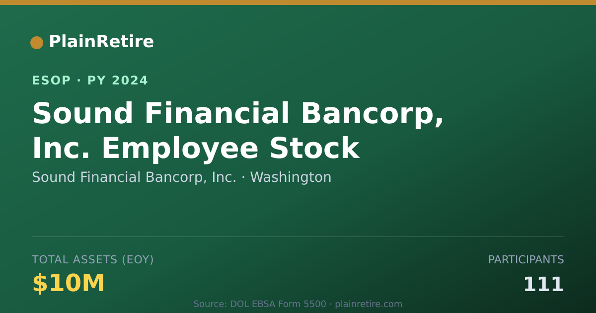 Shareable card for Sound Financial Bancorp, Inc. ESOP (2024)