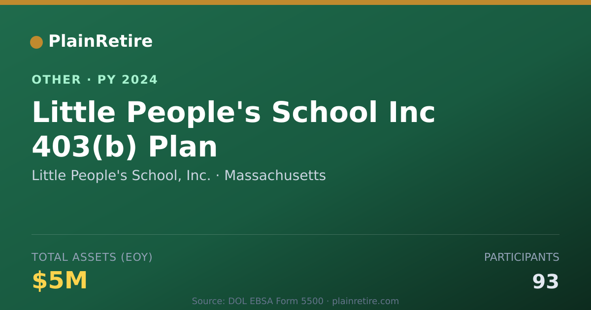 Shareable card for Little People's School, Inc. Retirement Plan (2024)