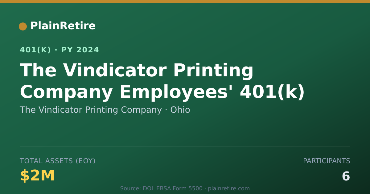 Shareable card for The Vindicator Printing Company 401(k) Plan (2024)
