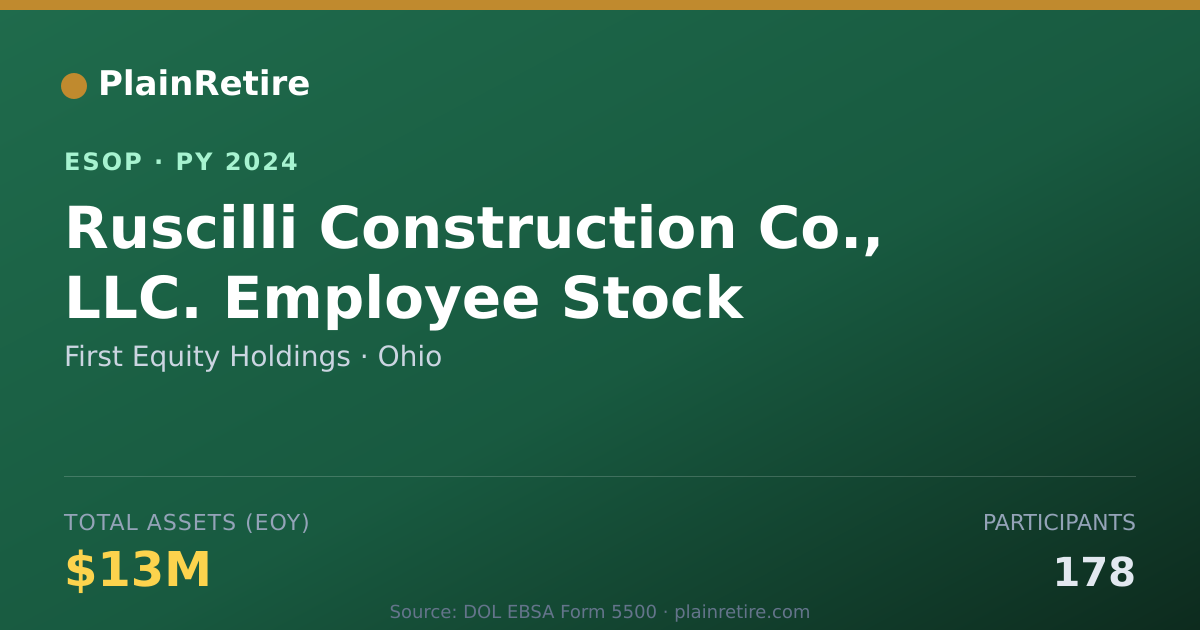 Shareable card for First Equity Holdings ESOP (2024)