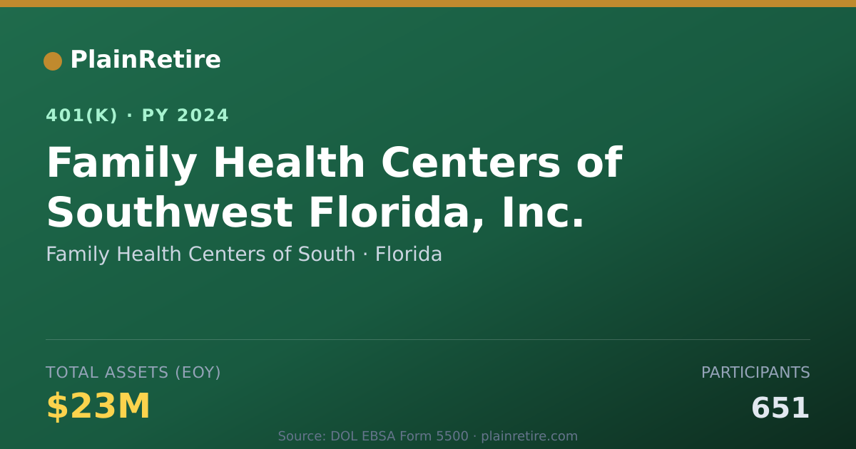 Shareable card for Family Health Centers of South 401(k) Plan (2024)
