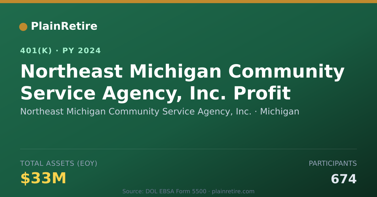 Shareable card for Northeast Michigan Community Service Agen 401(k) Plan (2024)