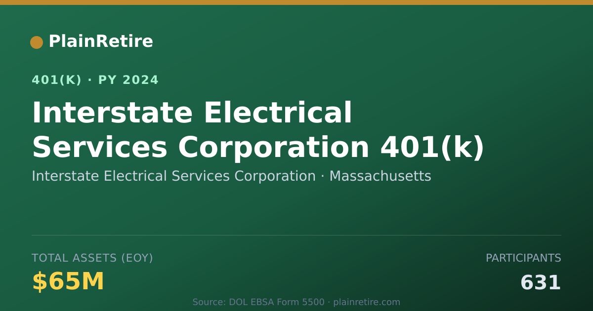 Shareable card for Interstate Electrical Services Corporatio 401(k) Plan (2024)