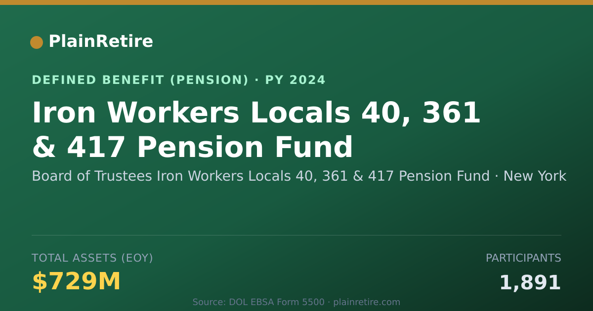 Shareable card for Board of Trustees Iron Workers Locals 40 Pension Plan (2024)