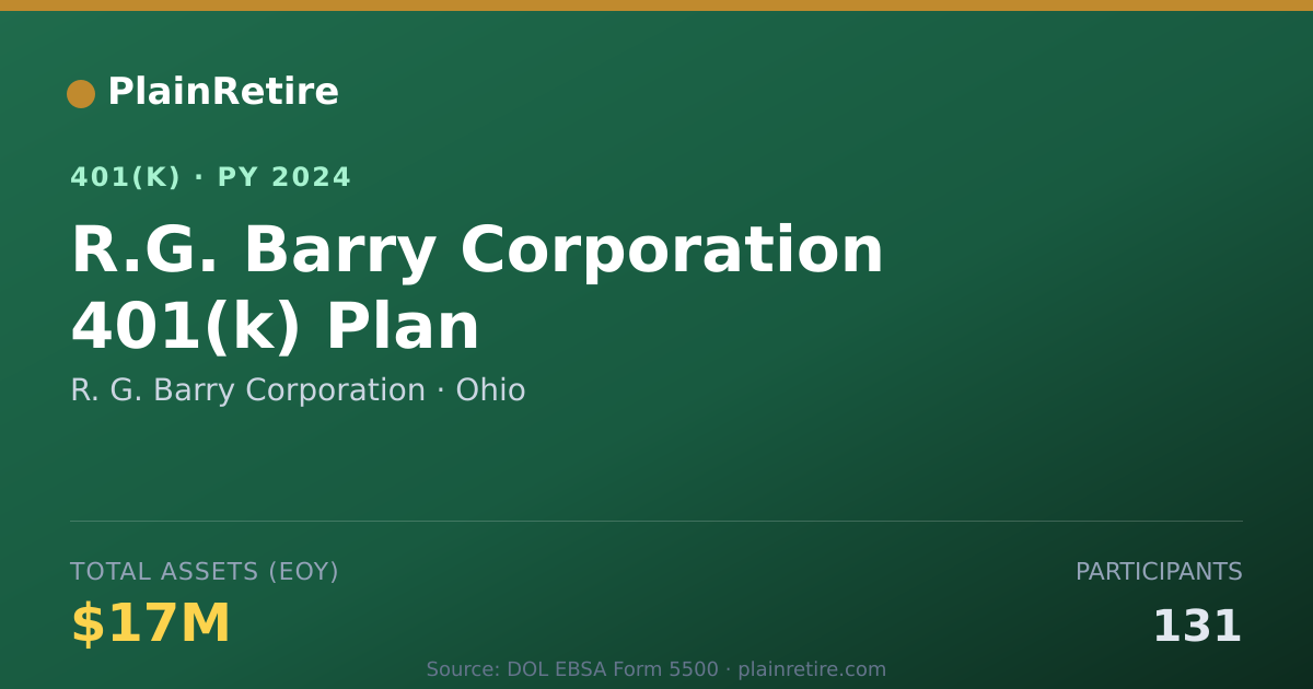 Shareable card for R. G. Barry Corporation 401(k) Plan (2024)