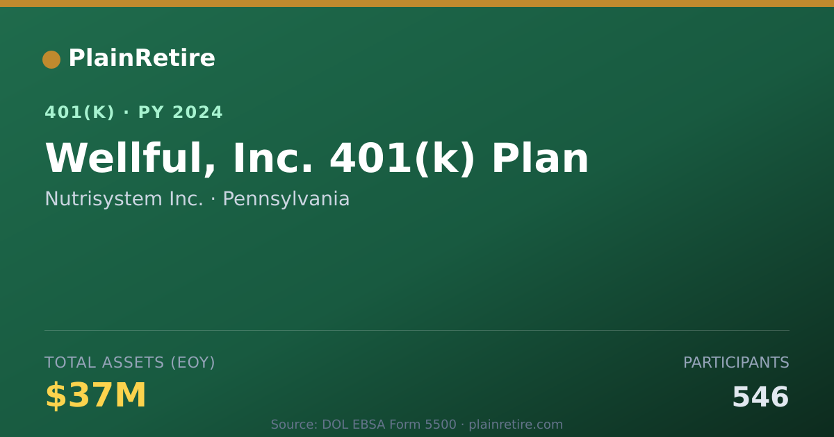 Shareable card for Nutrisystem Inc. 401(k) Plan (2024)