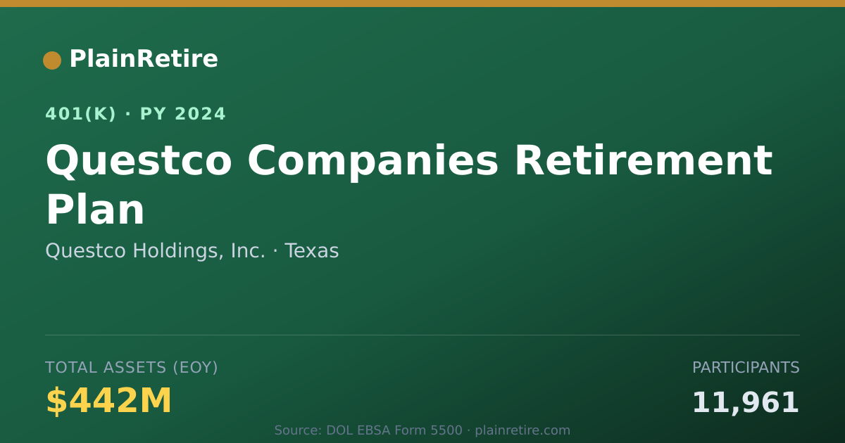 Shareable card for Questco Holdings, Inc. 401(k) Plan (2024)