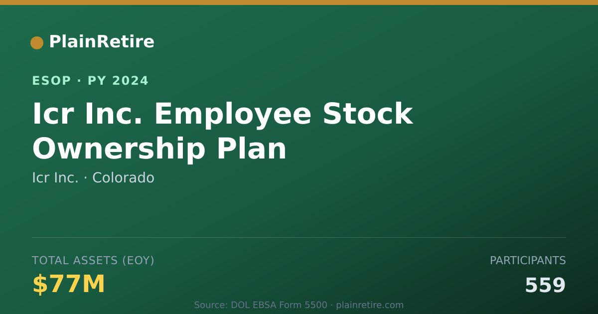 Shareable card for Icr Inc. ESOP (2024)