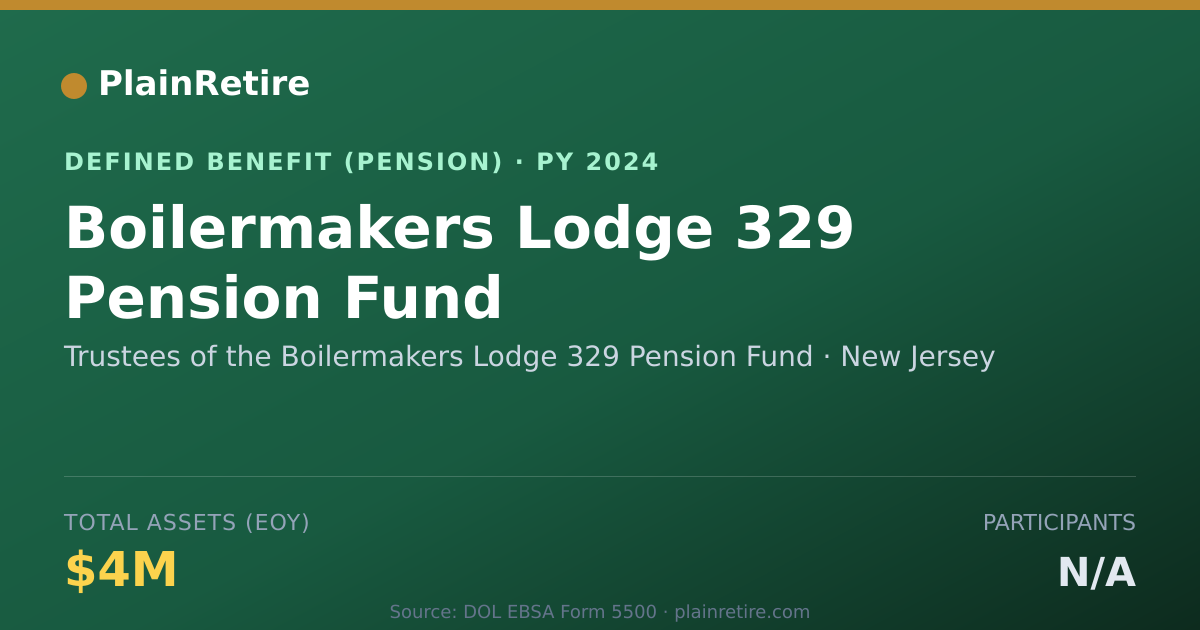 Shareable card for Trustees of the Boilermakers Lodge 329 P Pension Plan (2024)