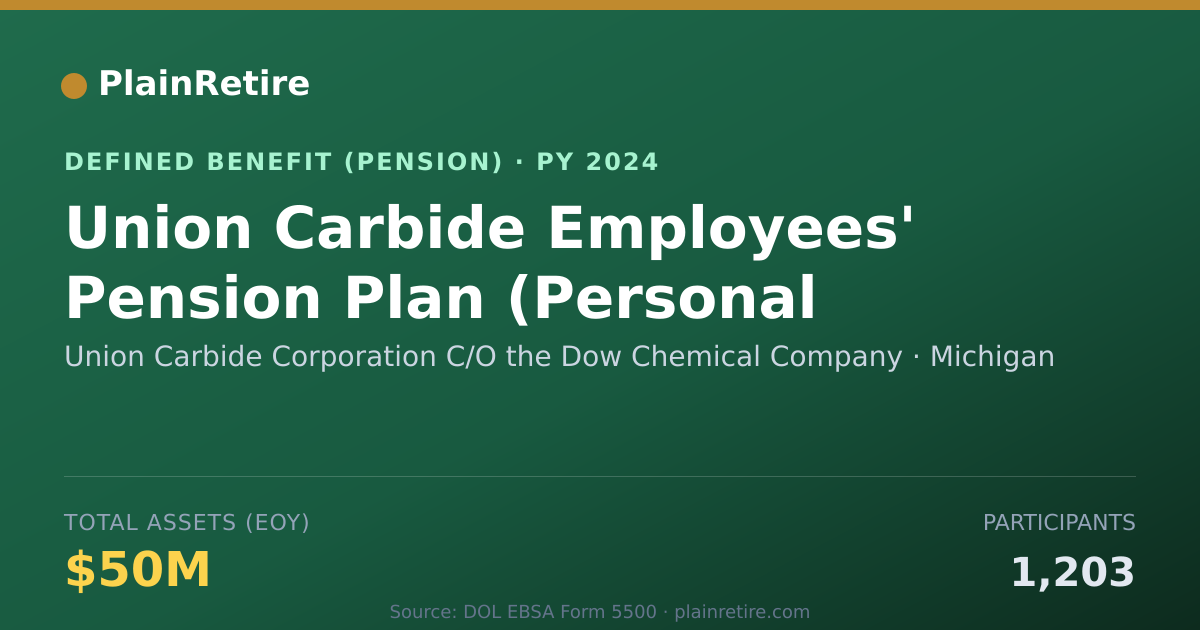 Shareable card for Union Carbide Corporation C/O the Dow Ch Pension Plan (2024)
