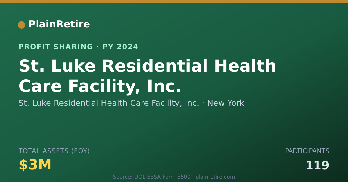 Shareable card for St. Luke Residential Health Care Profit Sharing Plan (2024)