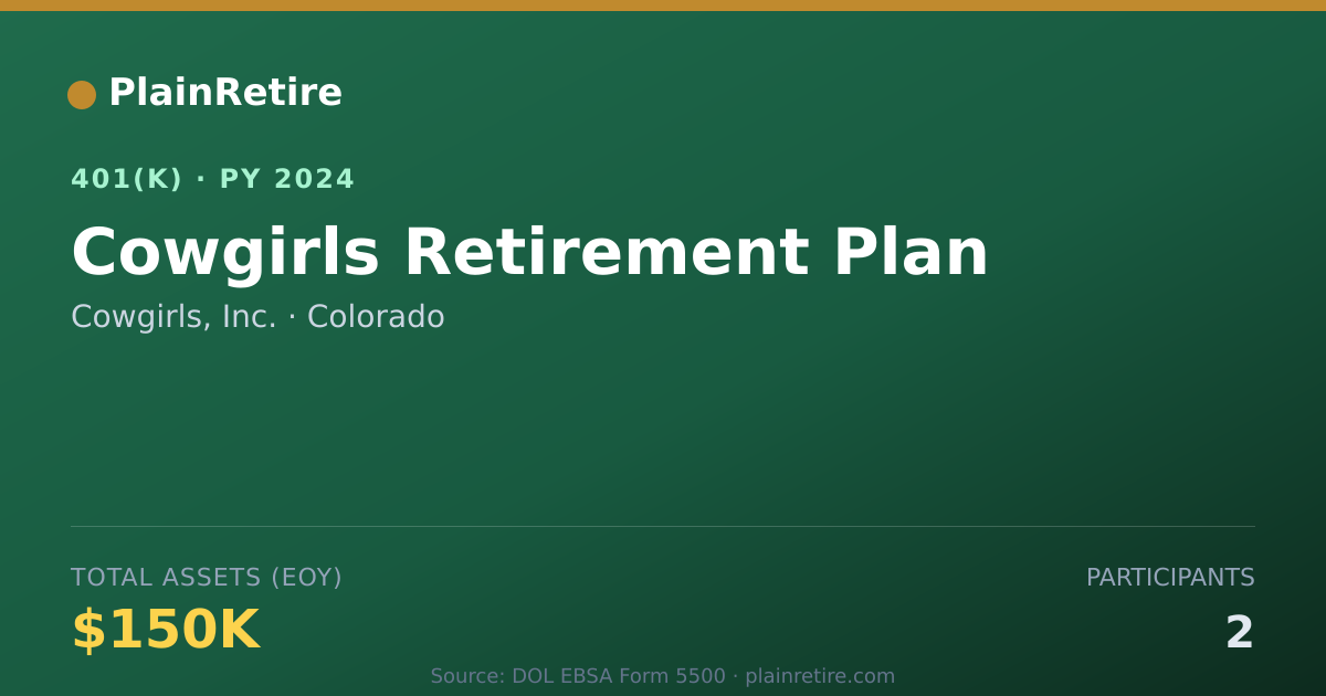 Shareable card for Cowgirls, Inc. 401(k) Plan (2024)