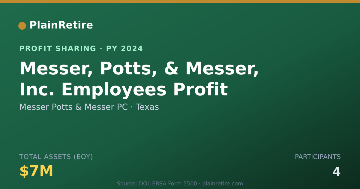 Shareable card for Messer Potts & Messer PC Profit Sharing Plan (2024)
