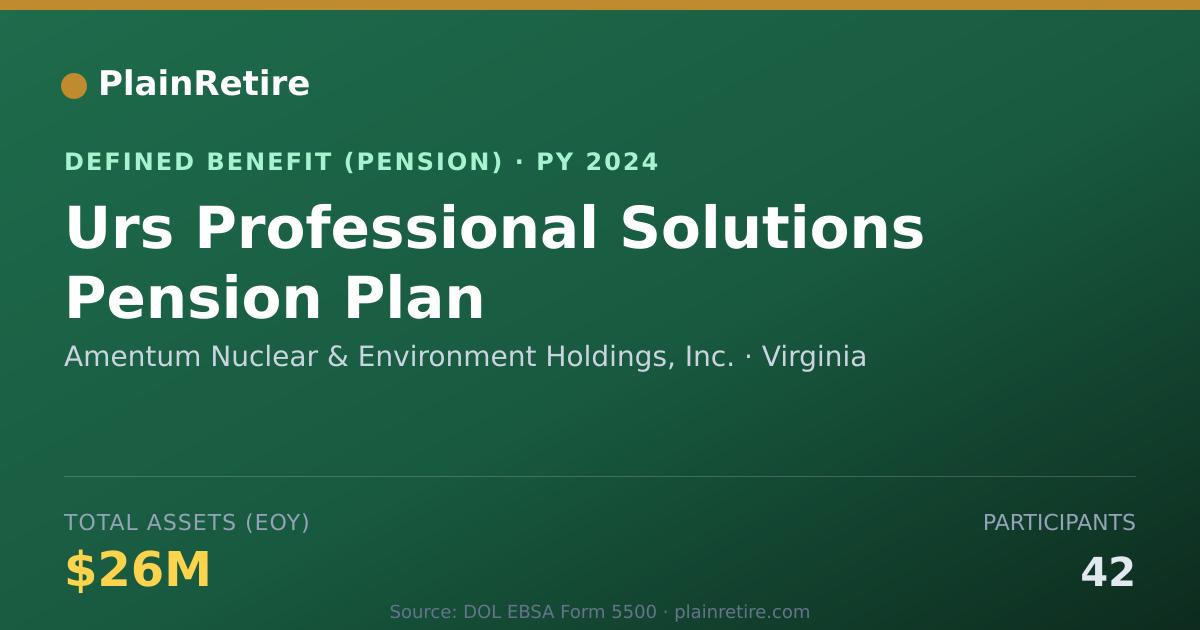 Shareable card for Amentum Nuclear & Environment Holdings, Pension Plan (2024)