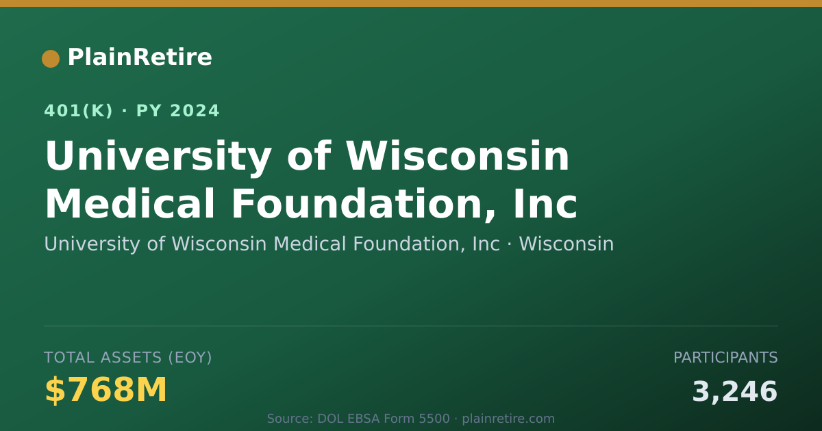Shareable card for University of Wisconsin Medical Foundatio 401(k) Plan (2024)