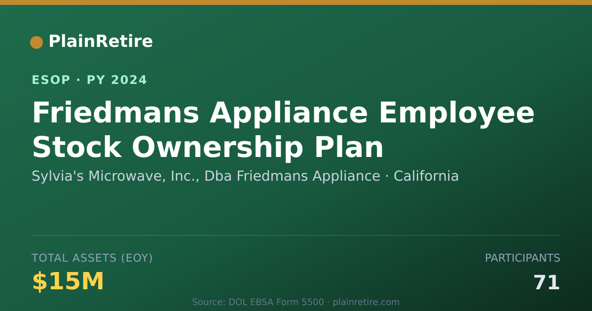 Shareable card for Sylvia's Microwave, Inc., Dba Friedmans Applianc ESOP (2024)