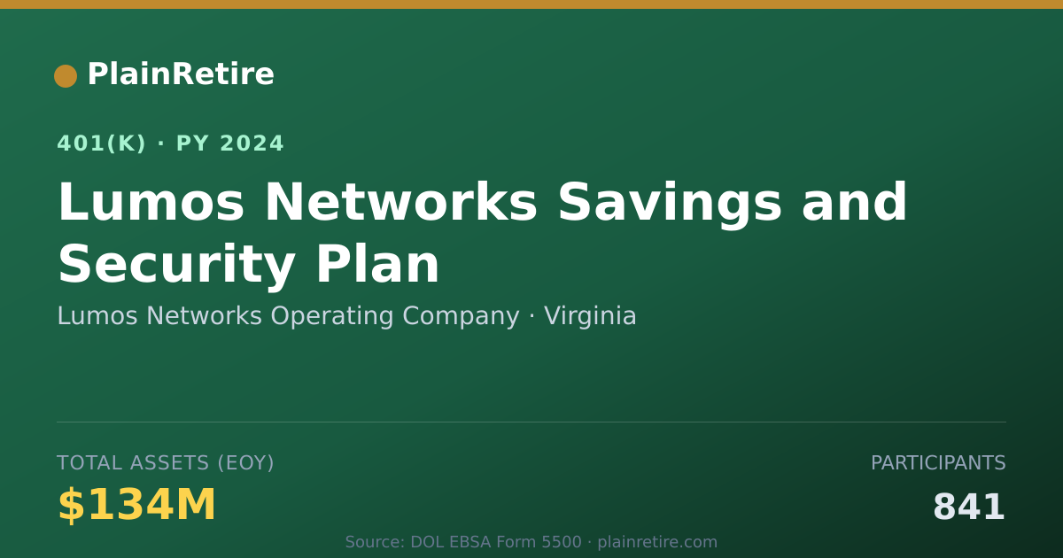 Shareable card for Lumos Networks Operating Company 401(k) Plan (2024)
