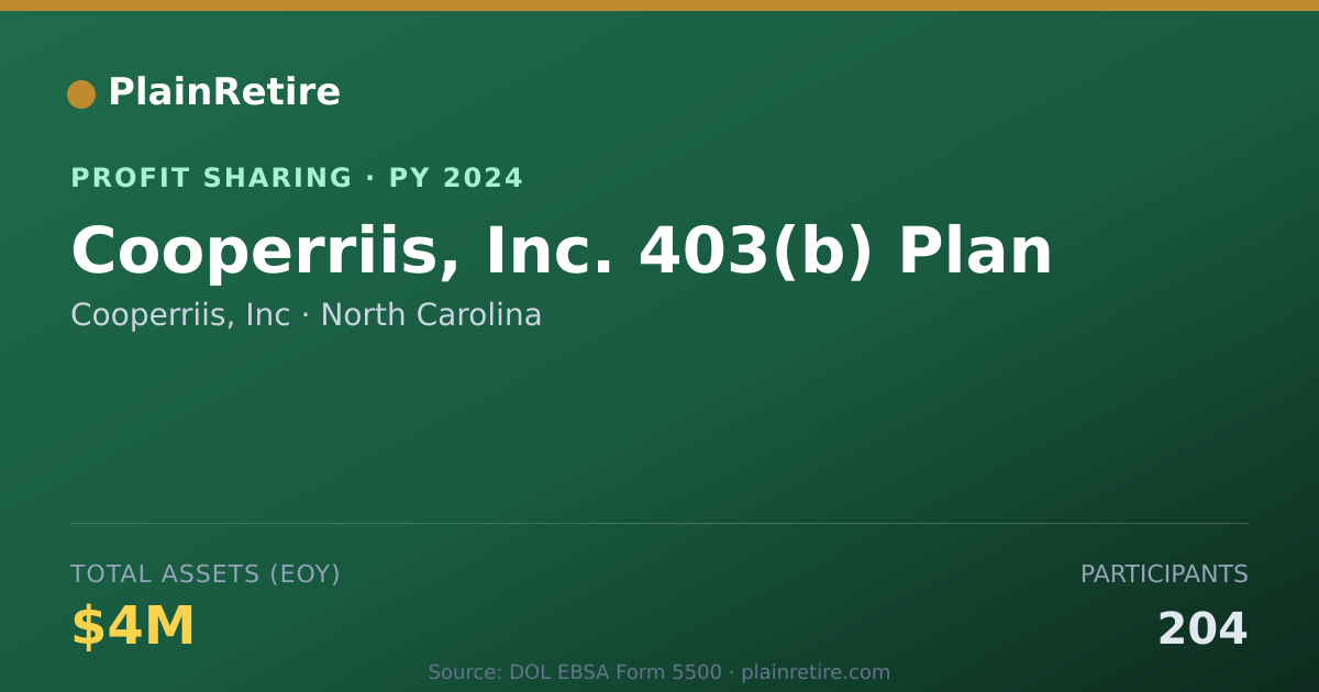 Shareable card for Cooperriis, Inc Profit Sharing Plan (2024)