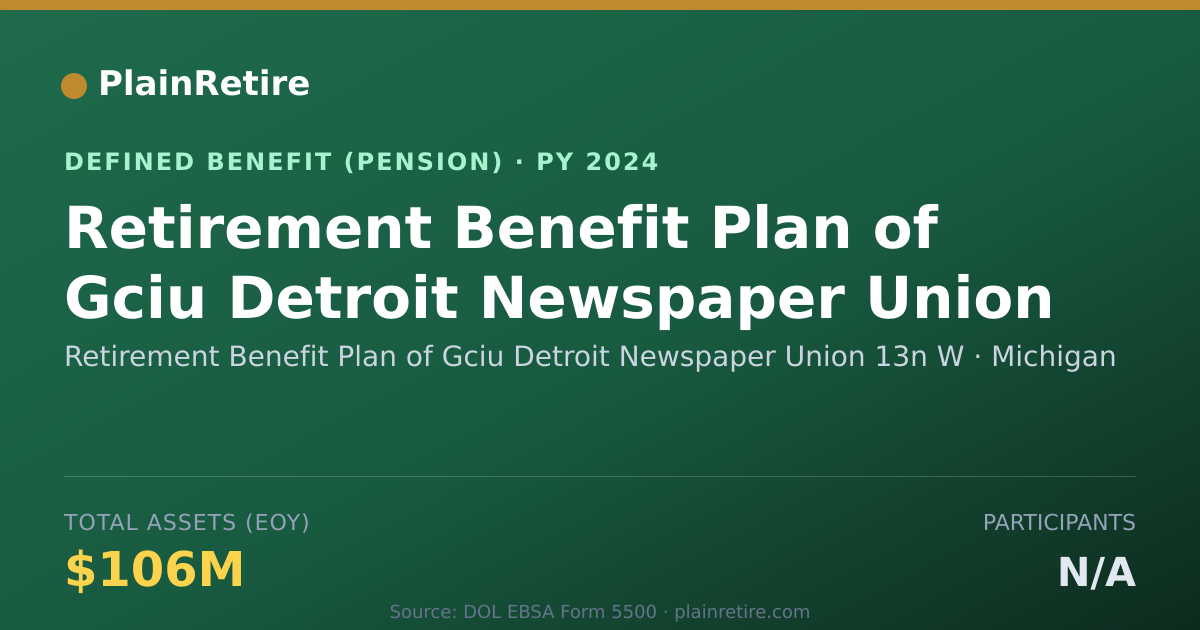 Shareable card for Retirement Benefit Plan of Gciu Detroit Pension Plan (2024)