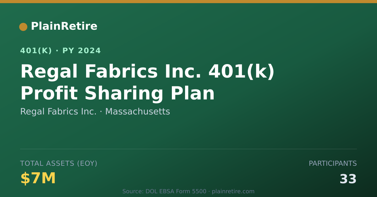 Shareable card for Regal Fabrics Inc. 401(k) Plan (2024)