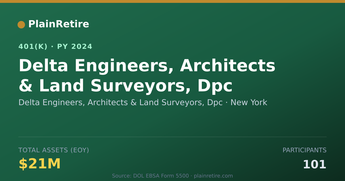 Shareable card for Delta Engineers, Architects & Land Survey 401(k) Plan (2024)