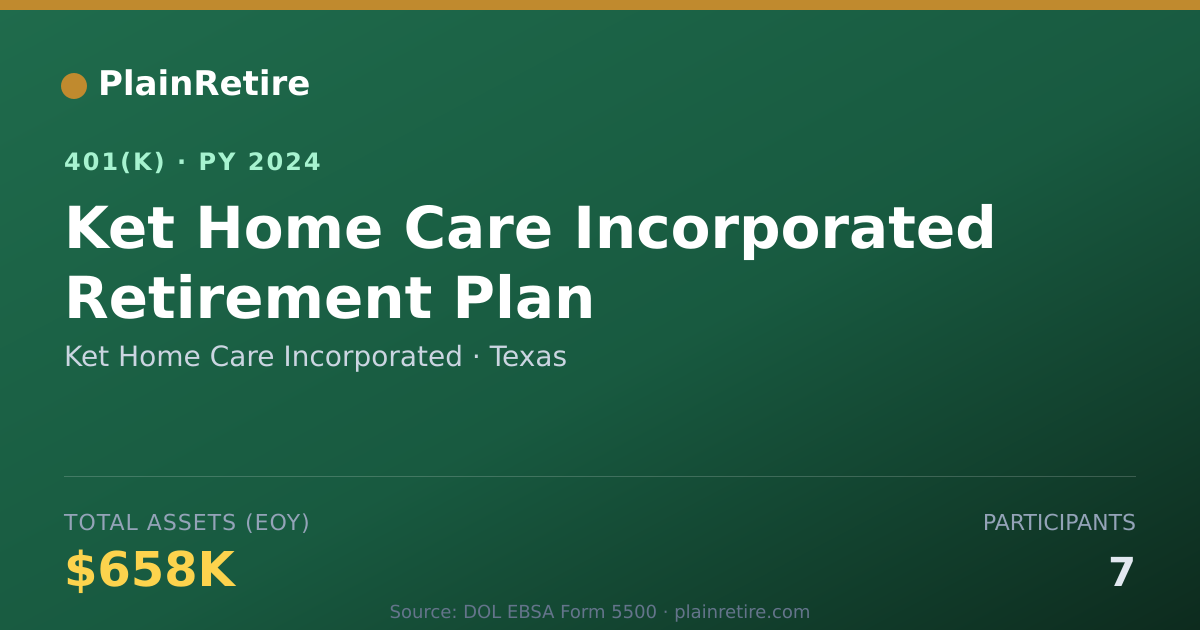 Shareable card for Ket Home Care Incorporated 401(k) Plan (2024)