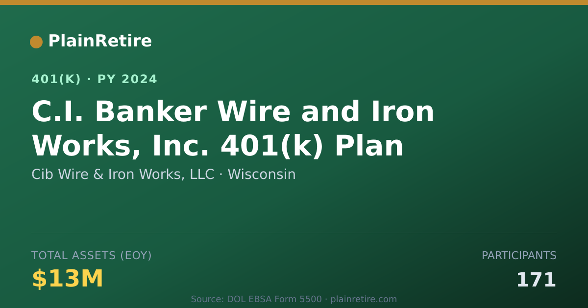 Shareable card for Cib Wire & Iron Works, LLC 401(k) Plan (2024)