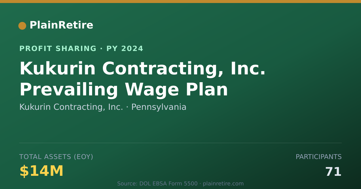 Shareable card for Kukurin Contracting, Inc. Profit Sharing Plan (2024)