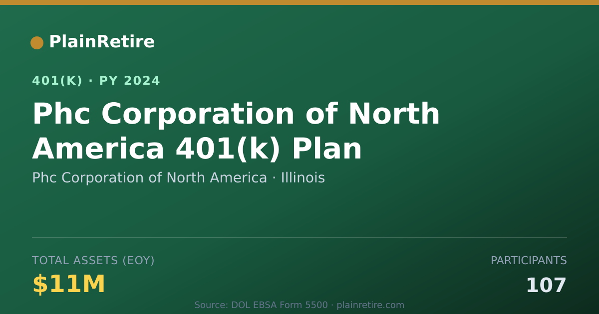 Shareable card for Phc Corporation of North America 401(k) Plan (2024)
