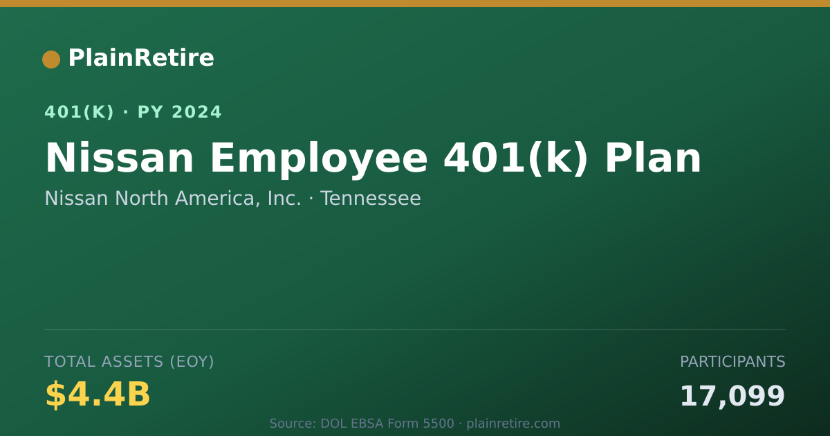 Shareable card for Nissan North America, Inc. 401(k) Plan (2024)