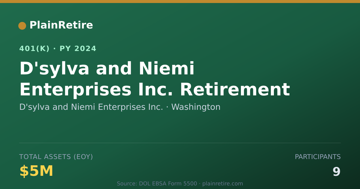 Shareable card for D'sylva and Niemi Enterprises Inc. 401(k) Plan (2024)