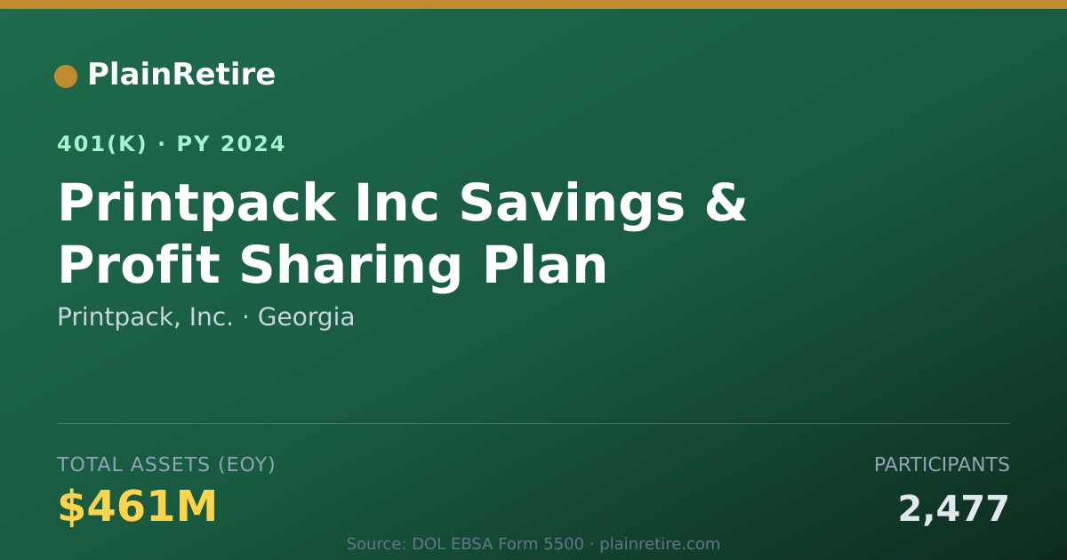 Shareable card for Printpack, Inc. 401(k) Plan (2024)