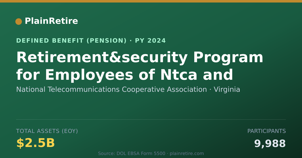 Shareable card for National Telecommunications Cooperative Pension Plan (2024)
