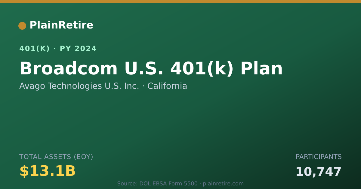 Shareable card for Avago Technologies U.S. Inc. 401(k) Plan (2024)
