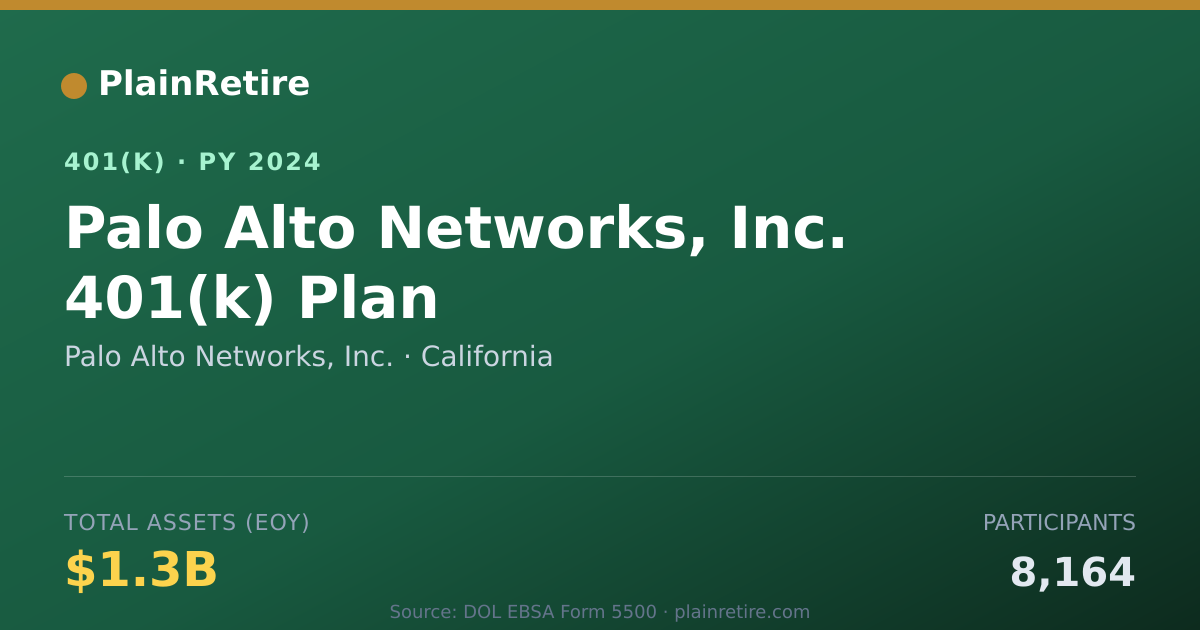 Shareable card for Palo Alto Networks, Inc. 401(k) Plan (2024)