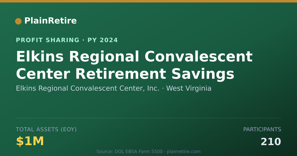 Shareable card for Elkins Regional Convalescent Cent Profit Sharing Plan (2024)