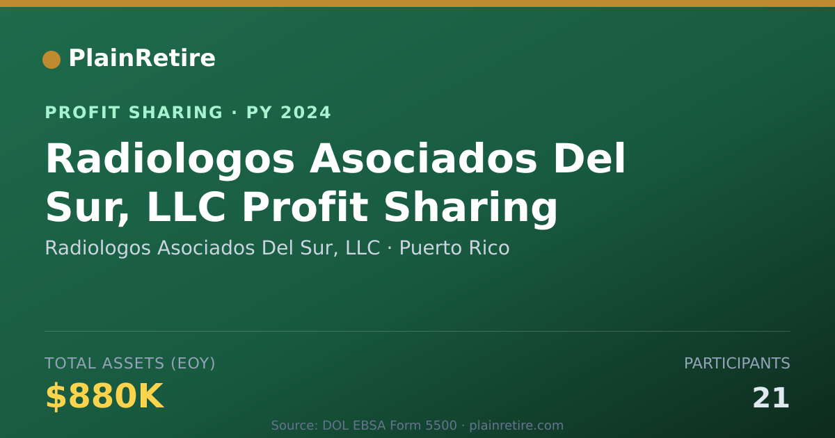 Shareable card for Radiologos Asociados Del Sur, LLC Profit Sharing Plan (2024)