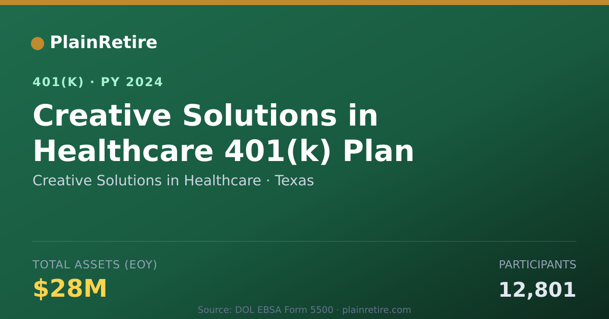 Shareable card for Creative Solutions in Healthcare 401(k) Plan (2024)