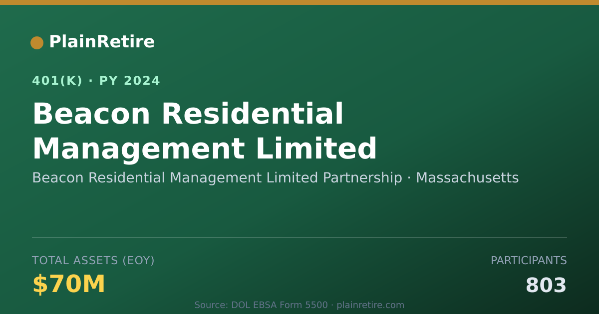 Shareable card for Beacon Residential Management Limited Par 401(k) Plan (2024)