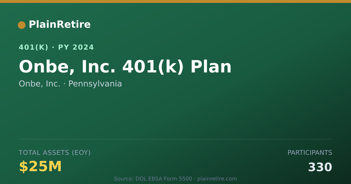 Shareable card for Onbe, Inc. 401(k) Plan (2024)