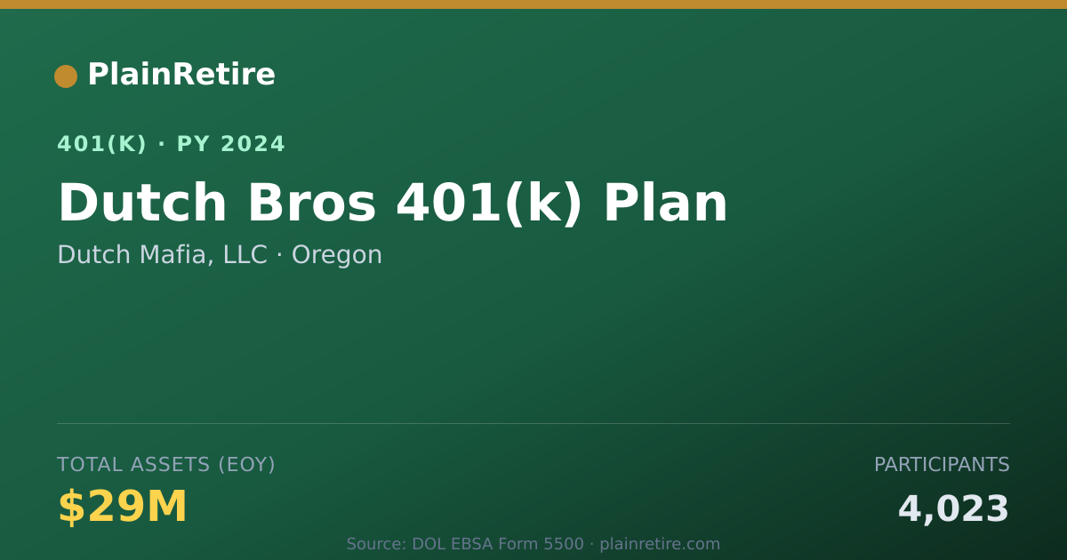 Shareable card for Dutch Mafia, LLC 401(k) Plan (2024)