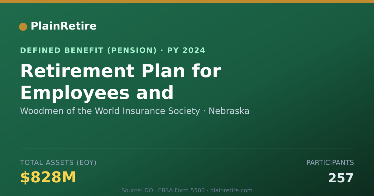 Shareable card for Woodmen of the World Insurance Society Pension Plan (2024)