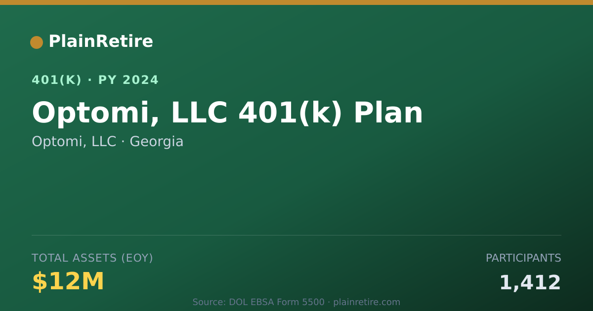 Shareable card for Optomi, LLC 401(k) Plan (2024)