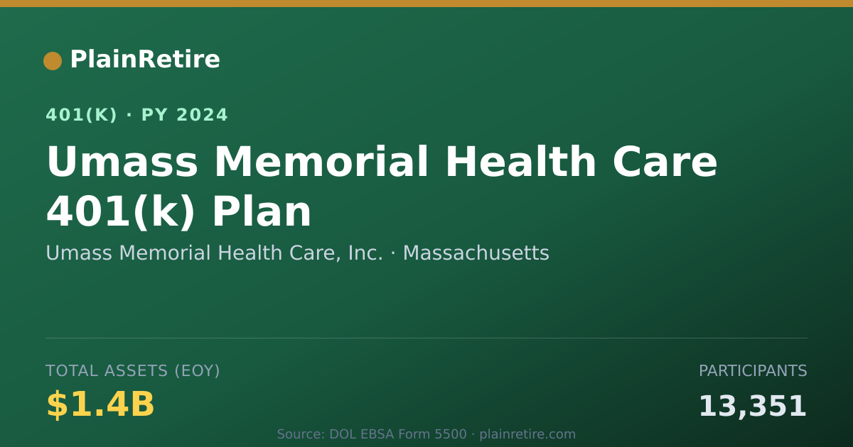 Shareable card for Umass Memorial Health Care, Inc. 401(k) Plan (2024)