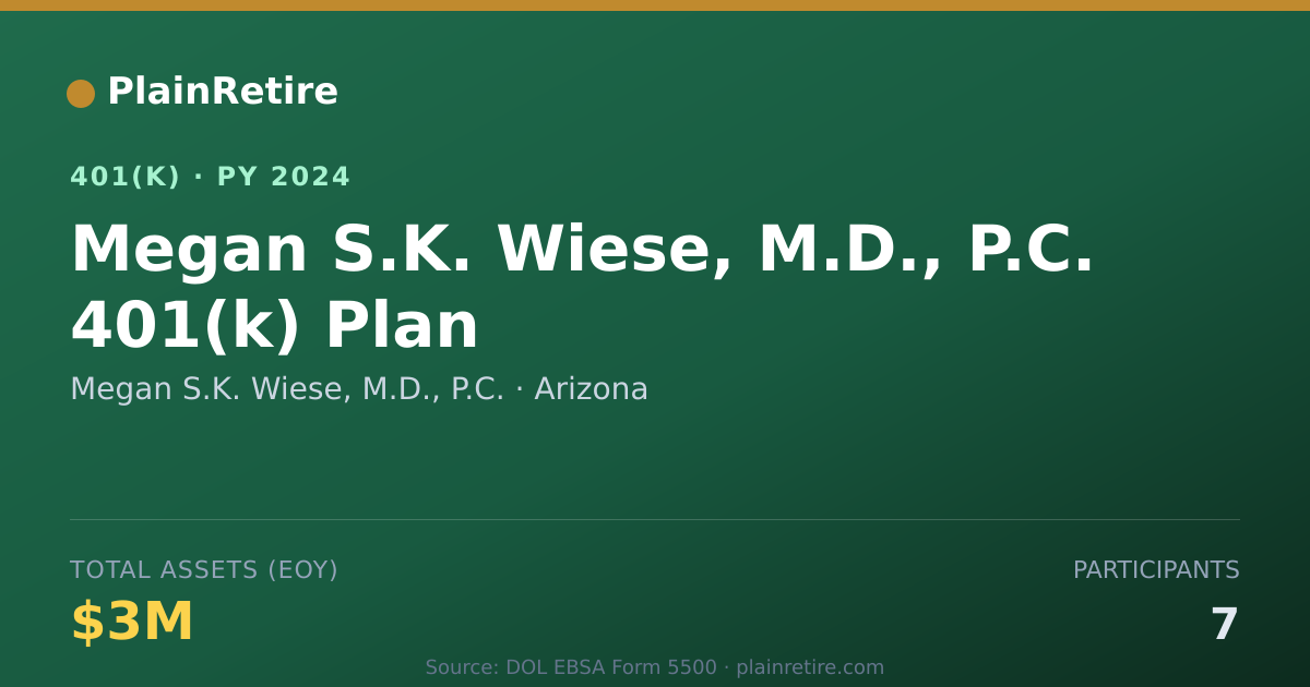 Shareable card for Megan S.K. Wiese, M.D., P.C. 401(k) Plan (2024)