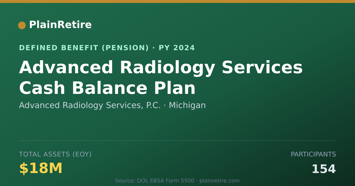 Shareable card for Advanced Radiology Services, P.C. Pension Plan (2024)