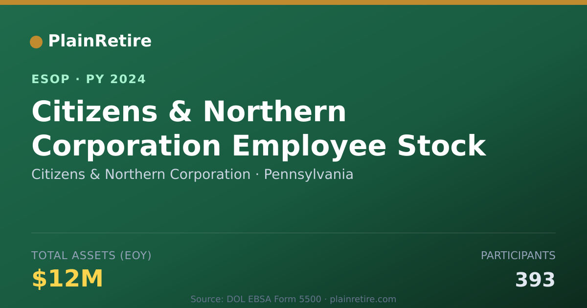 Shareable card for Citizens & Northern Corporation ESOP (2024)