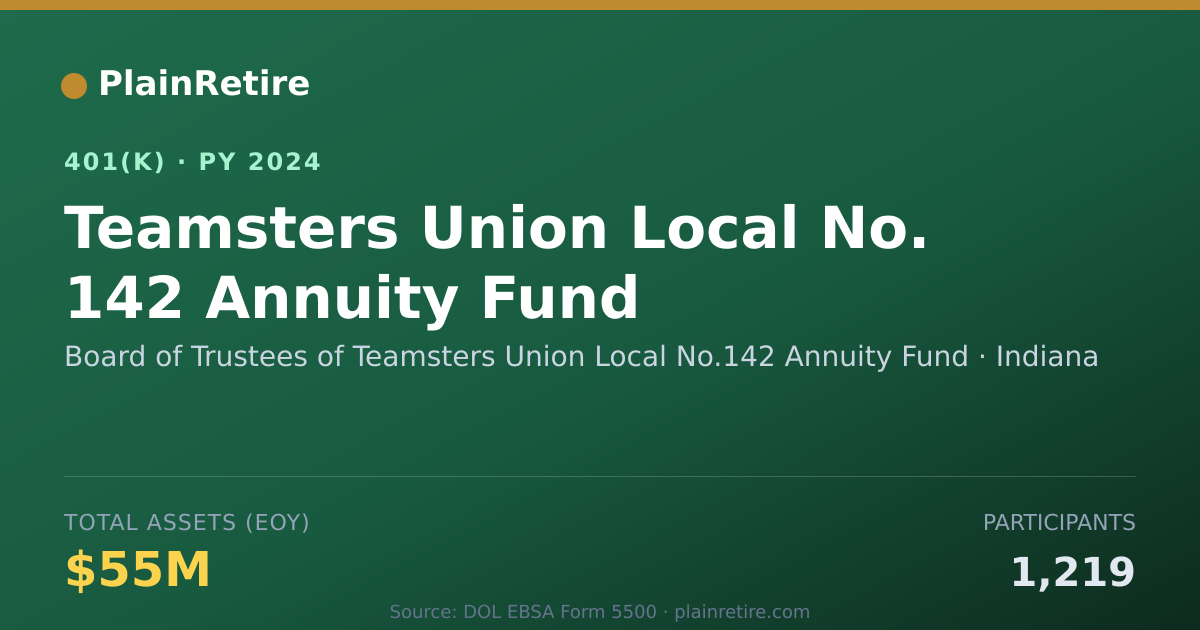 Shareable card for Board of Trustees of Teamsters Union Loca 401(k) Plan (2024)