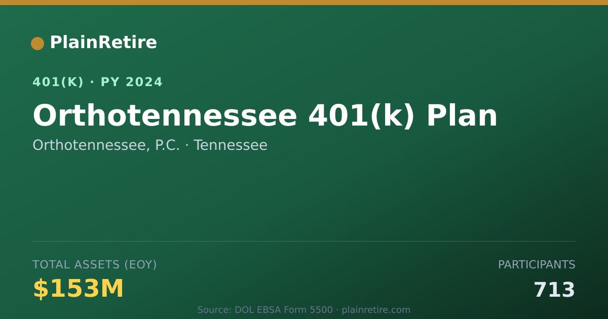 Shareable card for Orthotennessee, P.C. 401(k) Plan (2024)