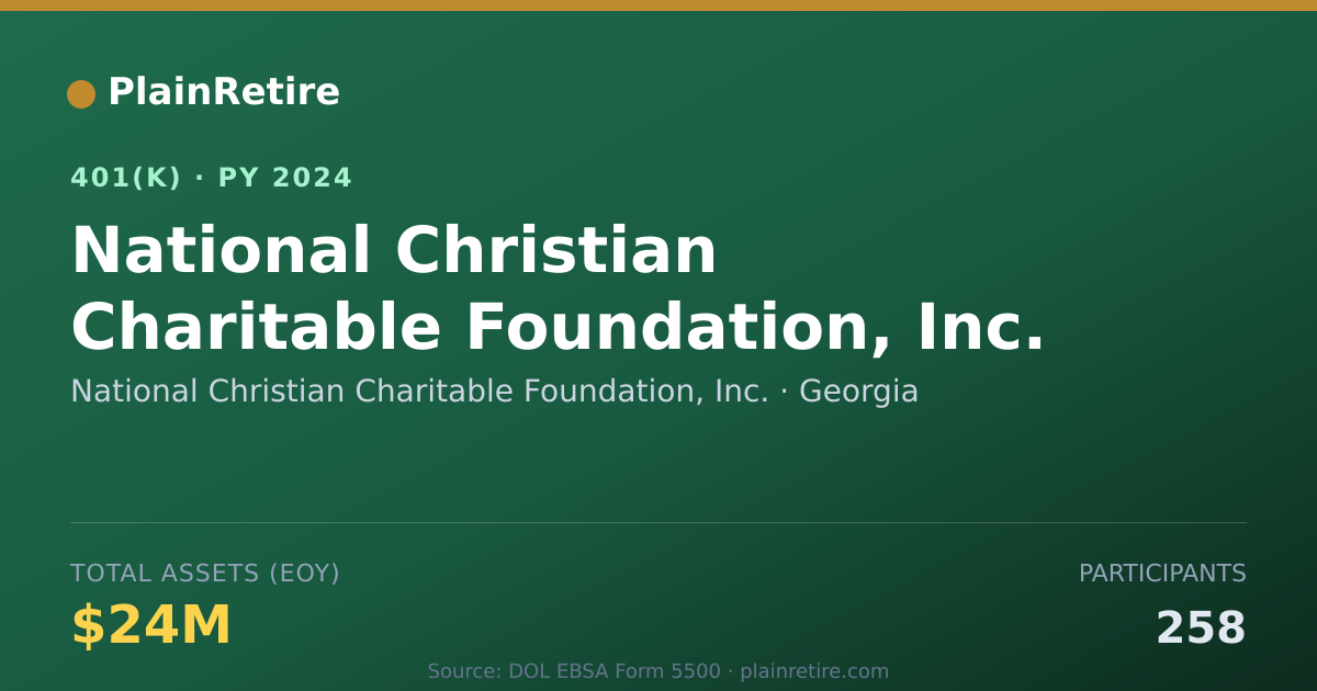 Shareable card for National Christian Charitable Foundation, 401(k) Plan (2024)